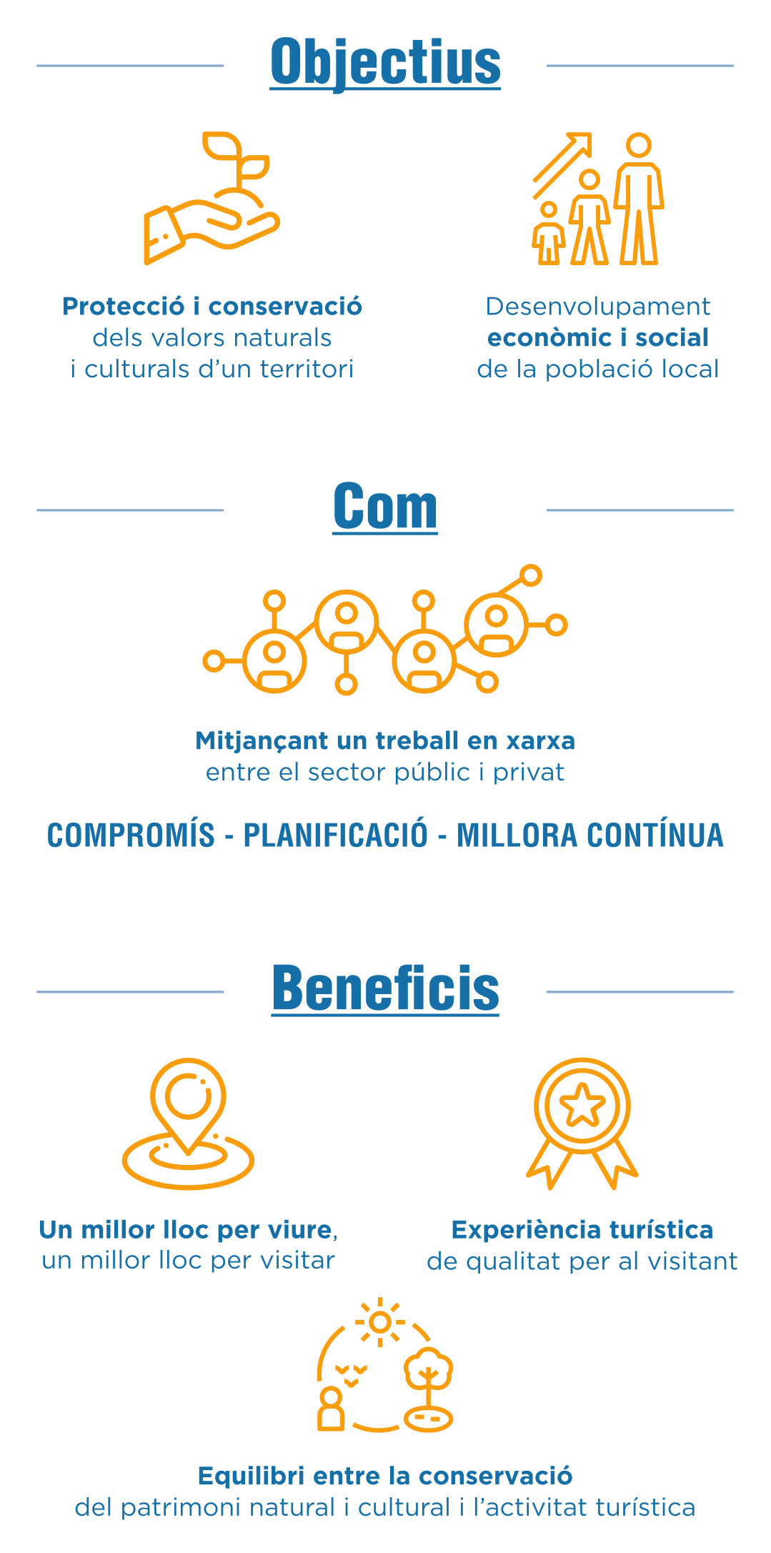 Infografia sobre la CETS
